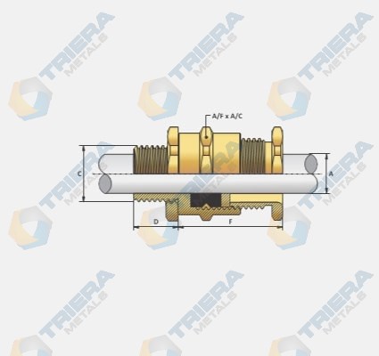 A1/A2 Type Single Compression Cable Gland
