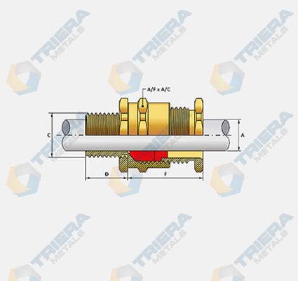 A2 Type Cable Glands