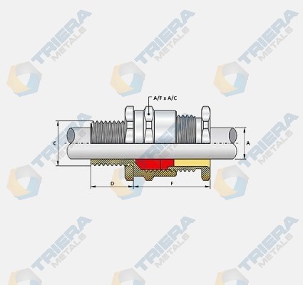 A2F Type Single Compression Cable Glands